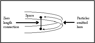 Speculative EPR Diagram